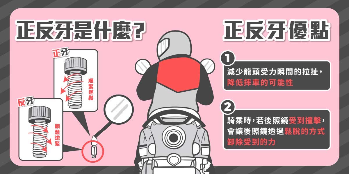 照鏡不只是輔助視野的配件,更是守護安全的延伸。